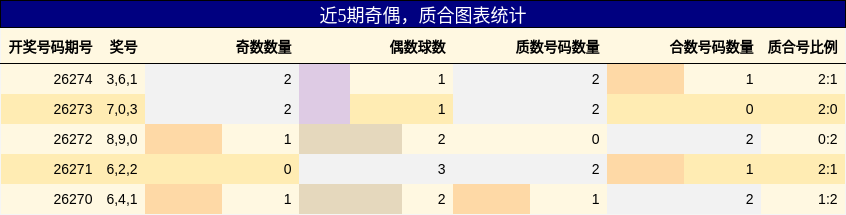 奇偶分析,质合分析