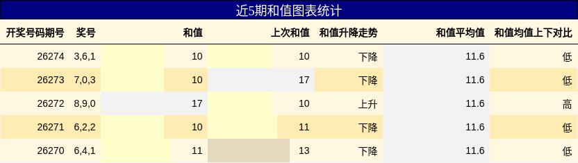 和值分析