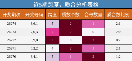 跨度分析，质合分析