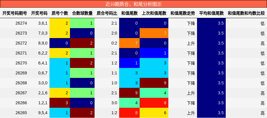 质合分析,和尾分析