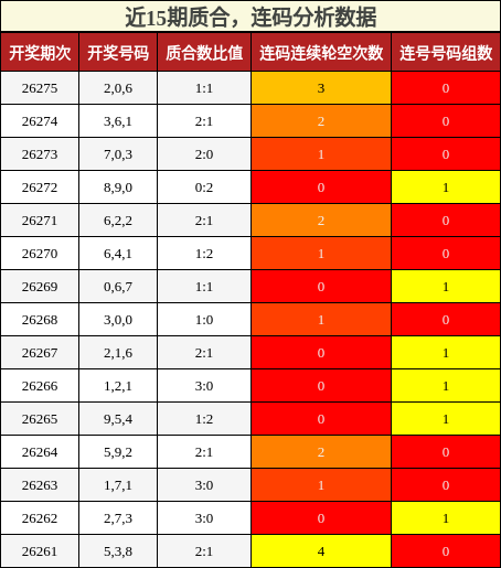 质合分析，连码分析