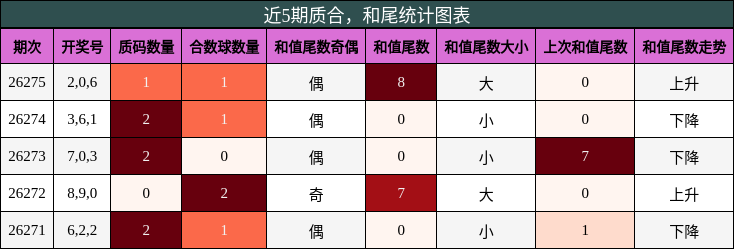 质合分析,和尾分析