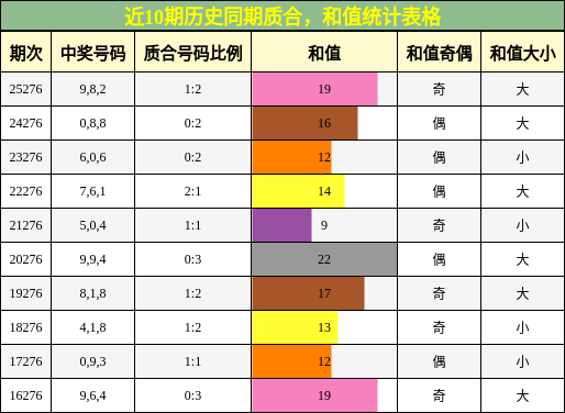 质合分析,和值分析
