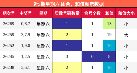 质合分析，和值分析