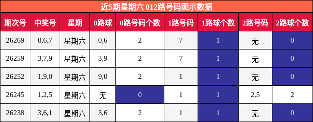 012路号码分析