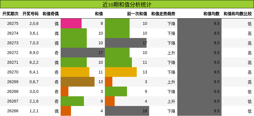 和值分析