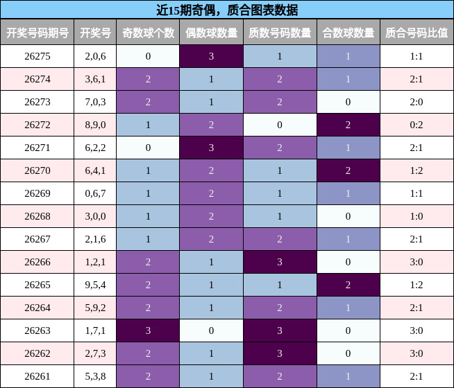奇偶分析，质合分析