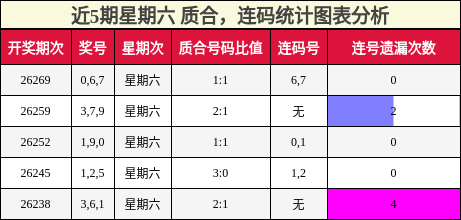 质合分析，连码分析