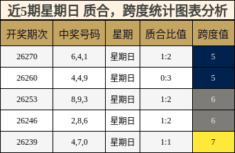 质合分析,跨度分析