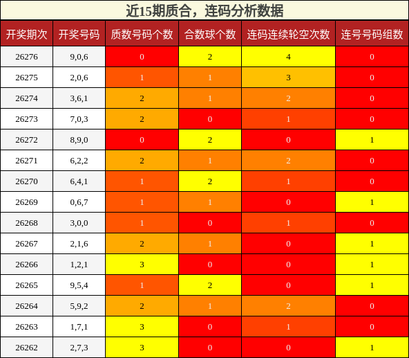 质合分析,连码分析