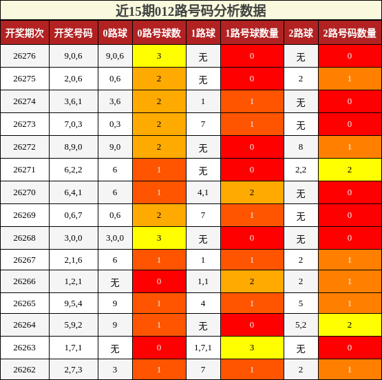 012路号码分析