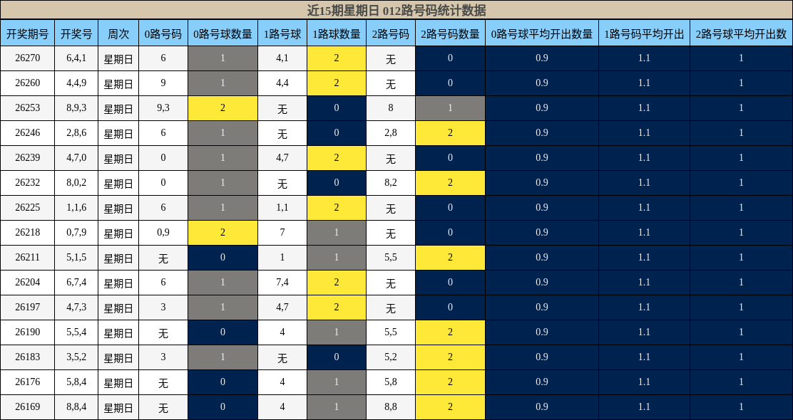 012路号码分析