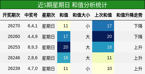 和值分析