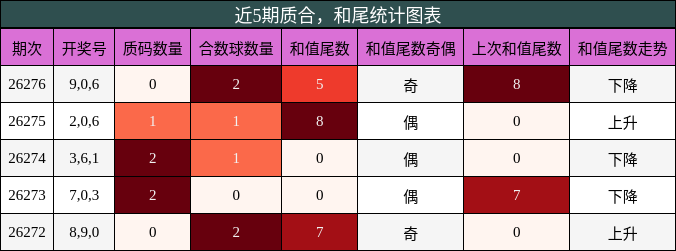 质合分析,和尾分析