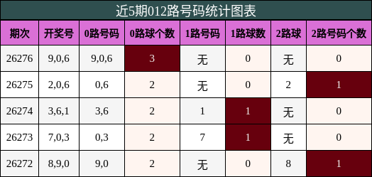 012路号码分析