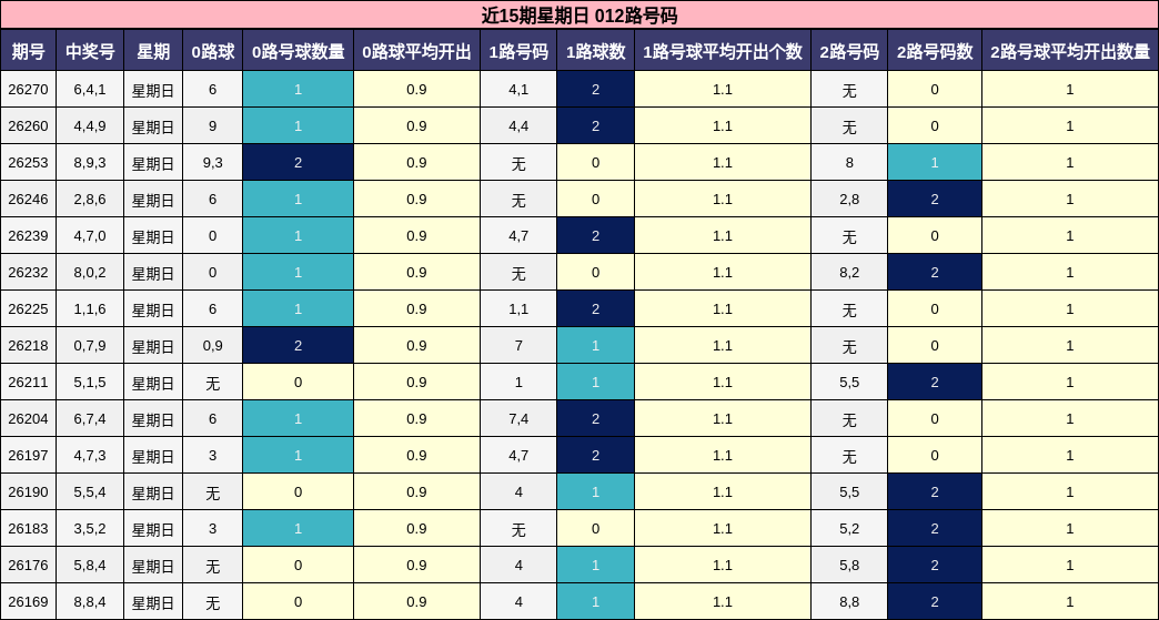 012路号码分析