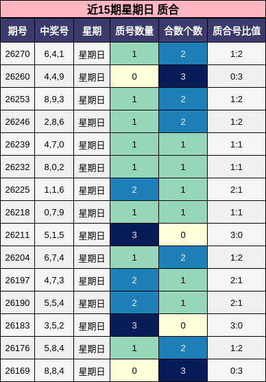 质合分析