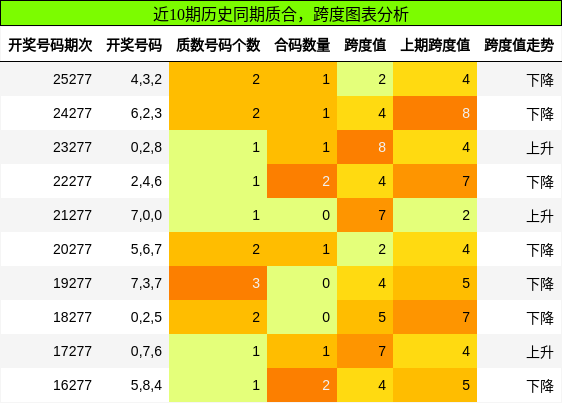 质合分析，跨度分析