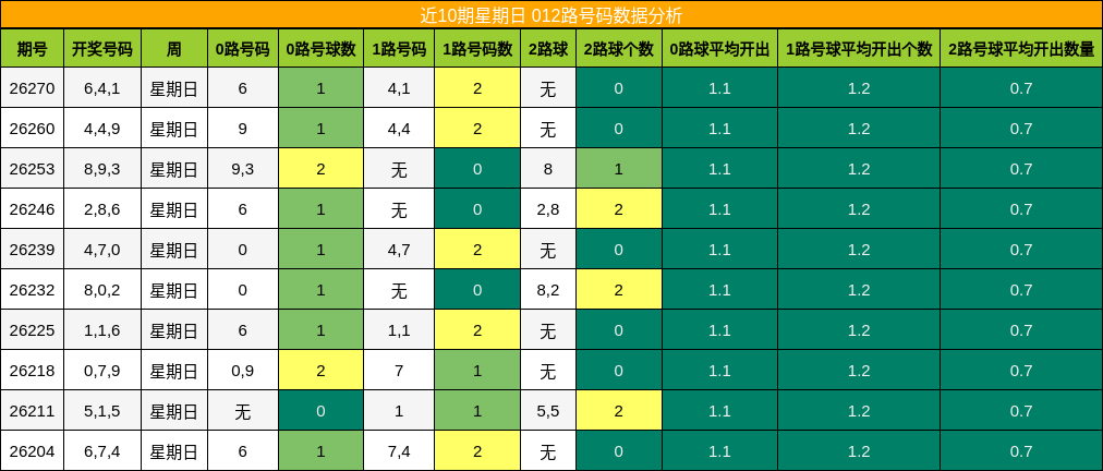 012路号码分析