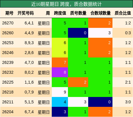 跨度分析，质合分析