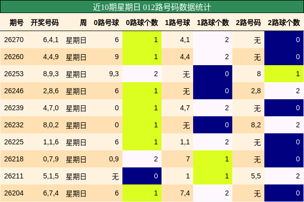 012路号码分析
