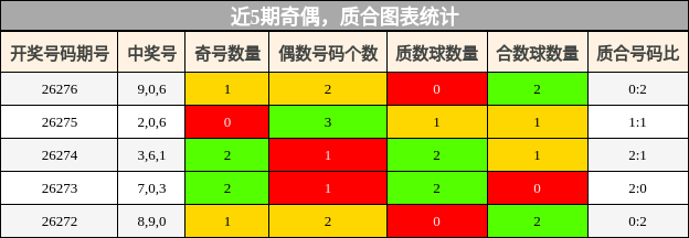 奇偶分析，质合分析