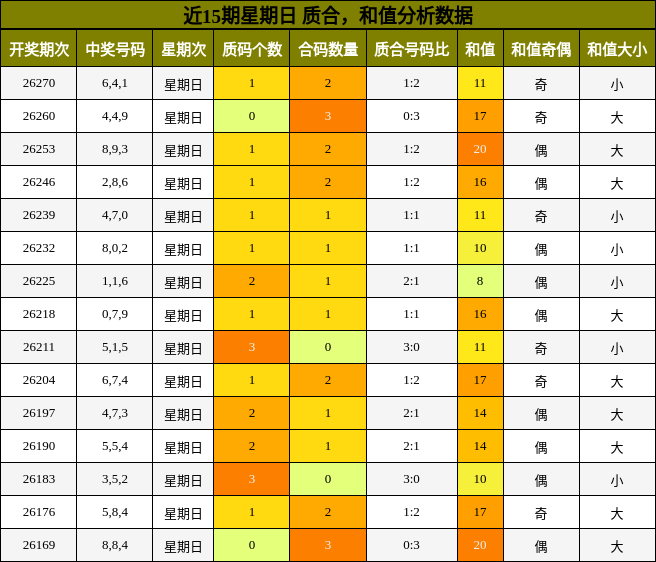 质合分析,和值分析