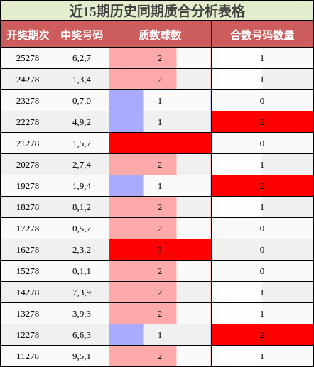 质合分析