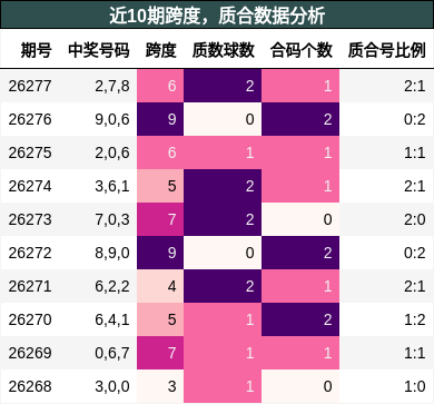 跨度分析,质合分析