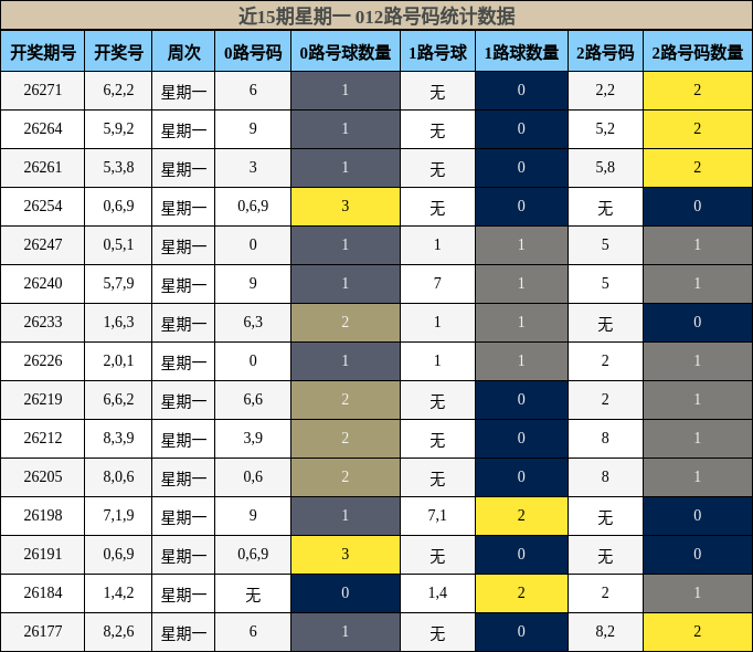 012路号码分析