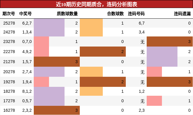 质合分析,连码分析