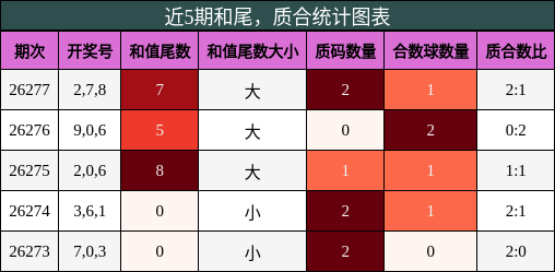 和尾分析,质合分析