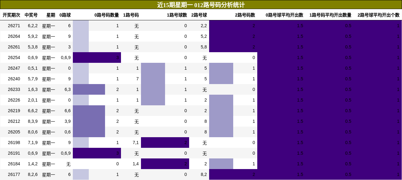 012路号码分析