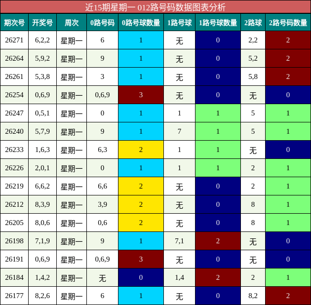 012路号码分析