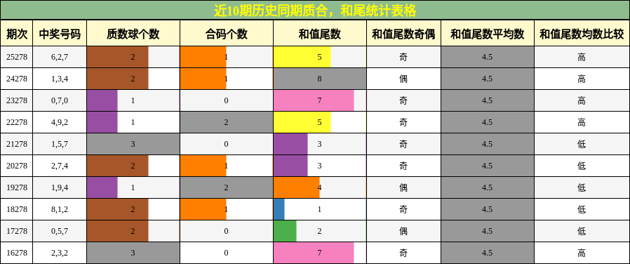 质合分析,和尾分析