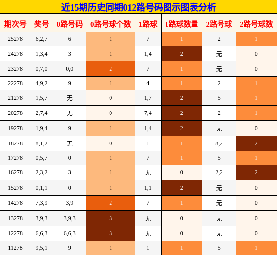 012路号码分析