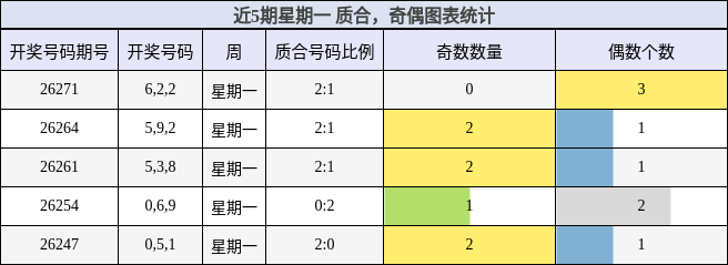 质合分析,奇偶分析