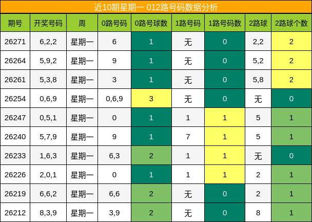 012路号码分析