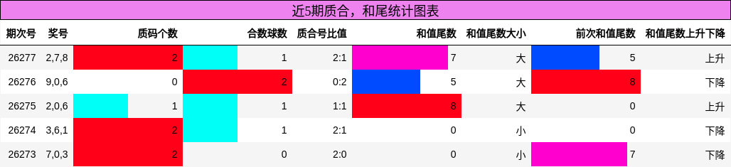 质合分析,和尾分析