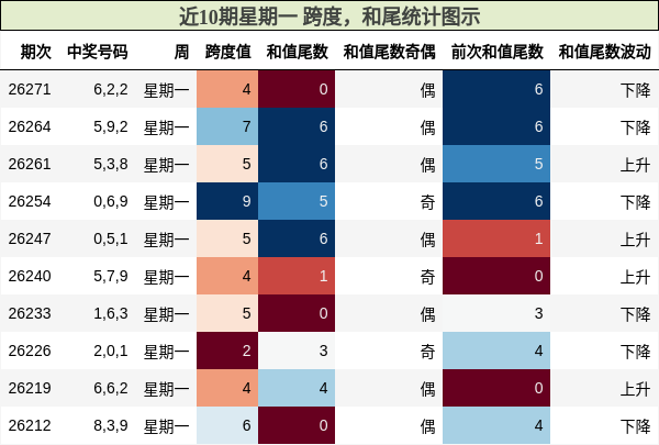 跨度分析,和尾分析