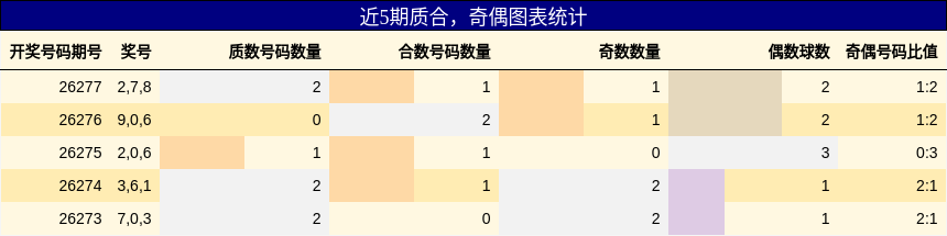 质合分析，奇偶分析