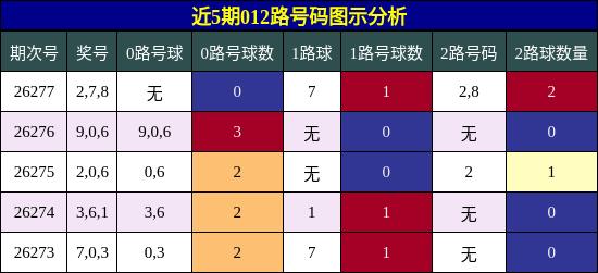 012路号码分析