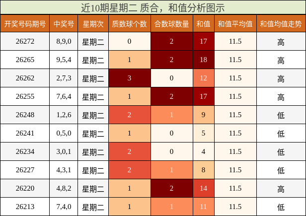 质合分析，和值分析
