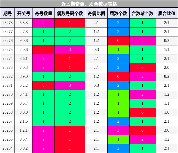 奇偶分析，质合分析