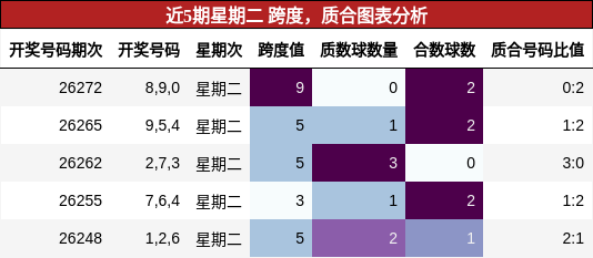 跨度分析,质合分析