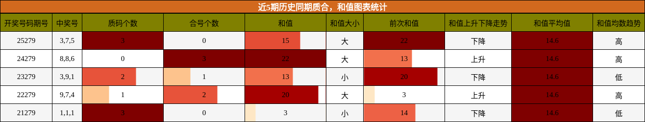 质合分析，和值分析