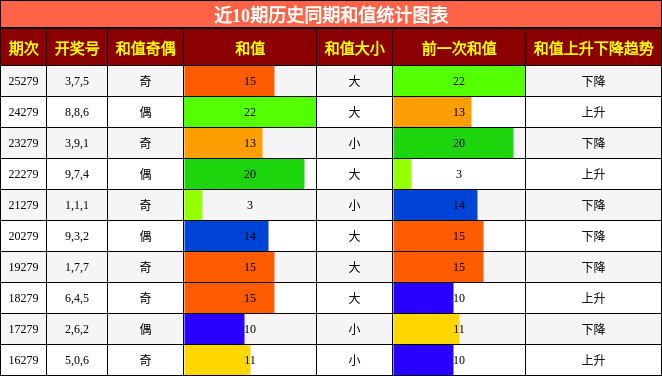 和值分析