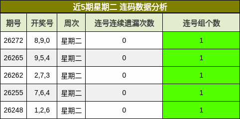 连码分析