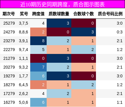 跨度分析，质合分析