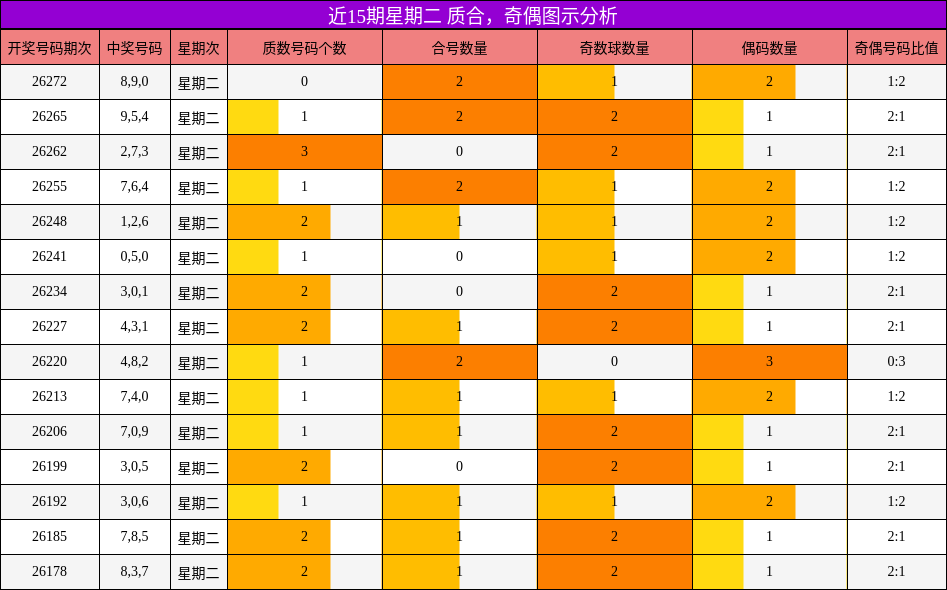 质合分析，奇偶分析